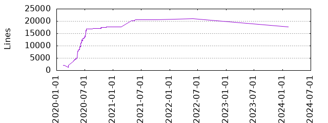 Lines of Code