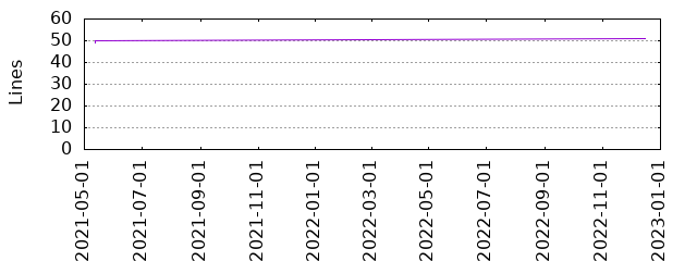 Lines of Code