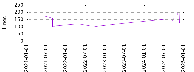 Lines of Code