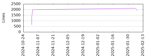 Lines of Code