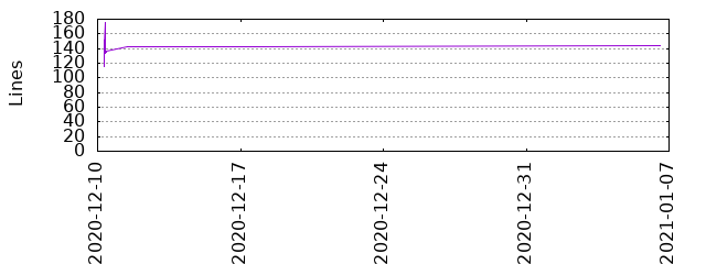 Lines of Code